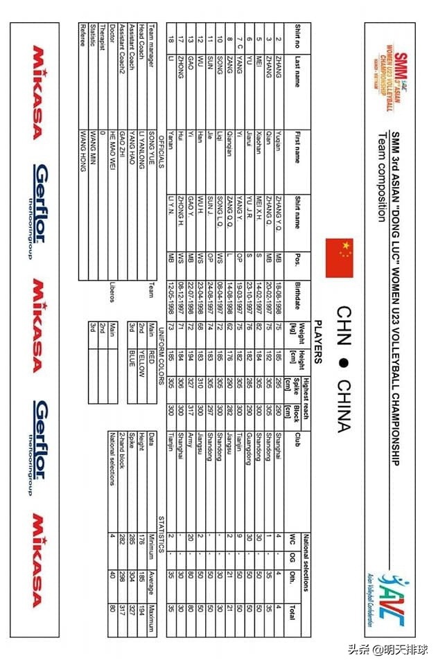 杨艺、吴晗领衔中国队12人参加女排U23亚锦赛