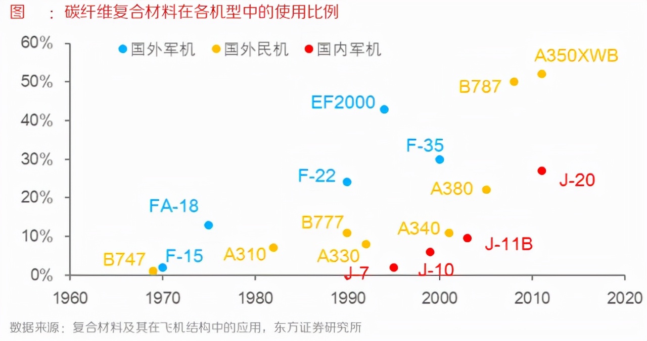碳纤维石墨烯黑色黄金,低碳经济关键材料碳纤维最强龙头