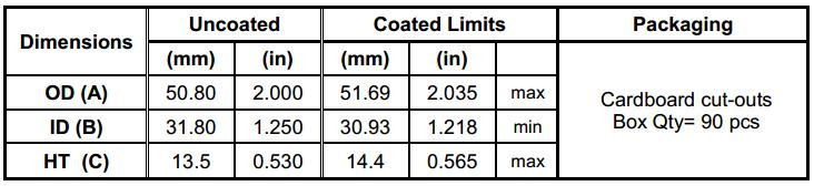 磁粉芯磁环的型号,磁粉芯的应用