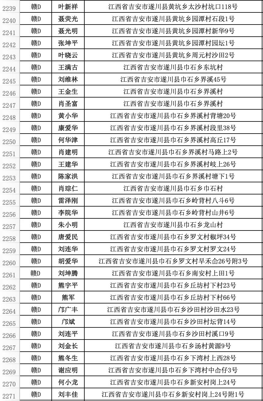 遂川县违法人员名单,遂川市交通违法名单