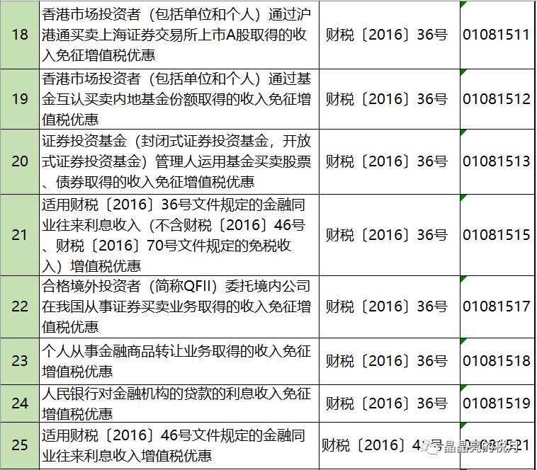 增值税合理筹划四大方法,避税100条诀窍