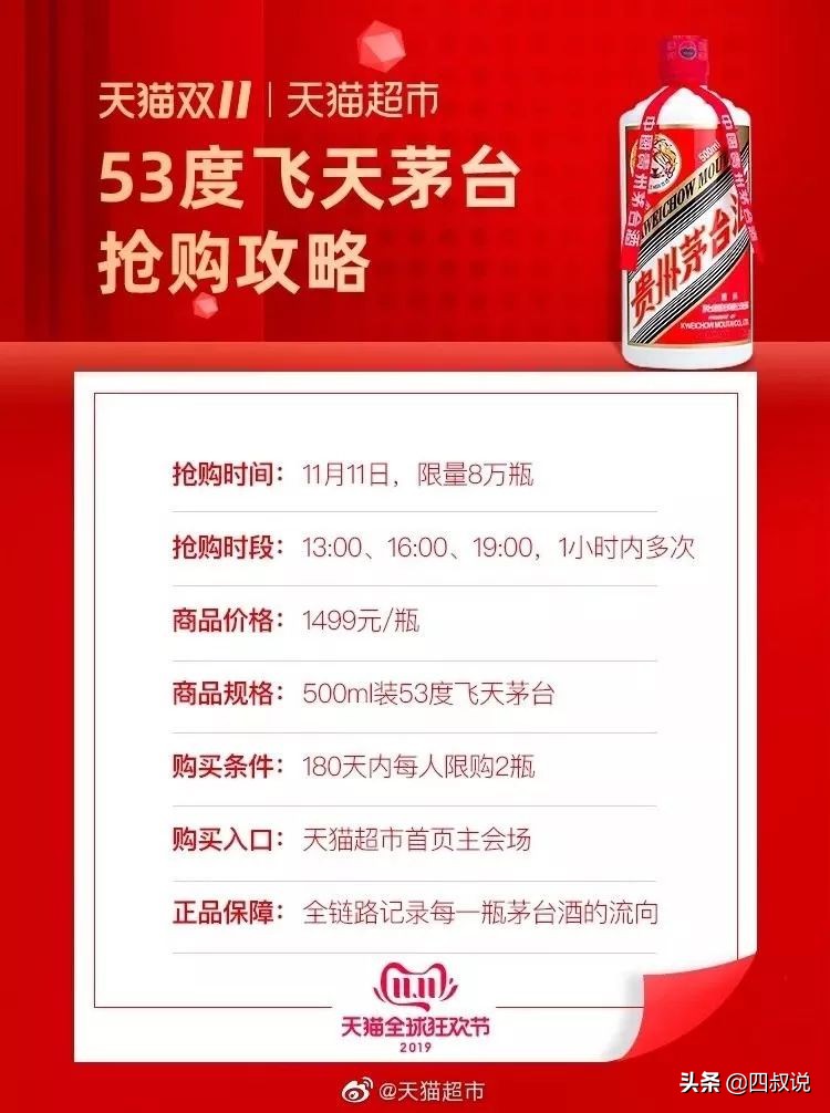 2020年24小时双11成交,24小时交易2684亿天猫创造双11