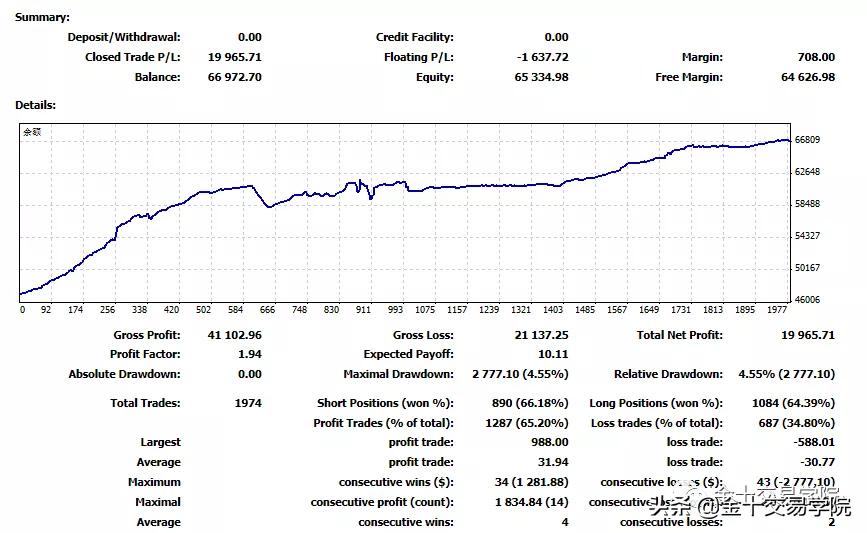 迷途启示:6年老手操盘1500万美金的交易方*论法**,你也适用?