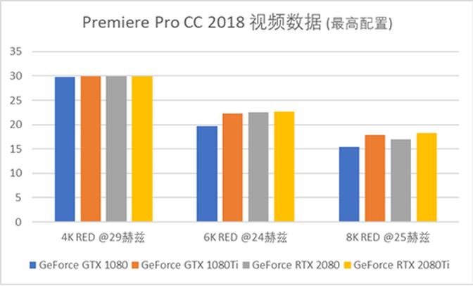 英伟达的rtx视频增强怎么调,英伟达rtx显卡图形增强要不要开