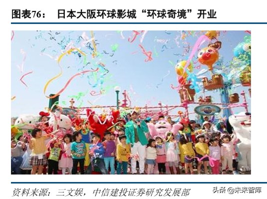 环球影城景区解读,环球影城特色文旅