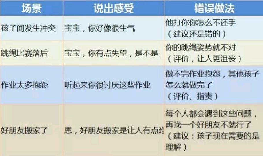 怎样说孩子才会听,如何说别人才肯听