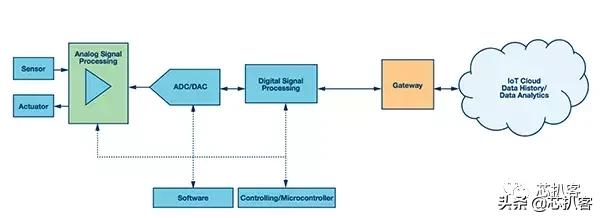 adi模拟仪器,adi芯片代工厂