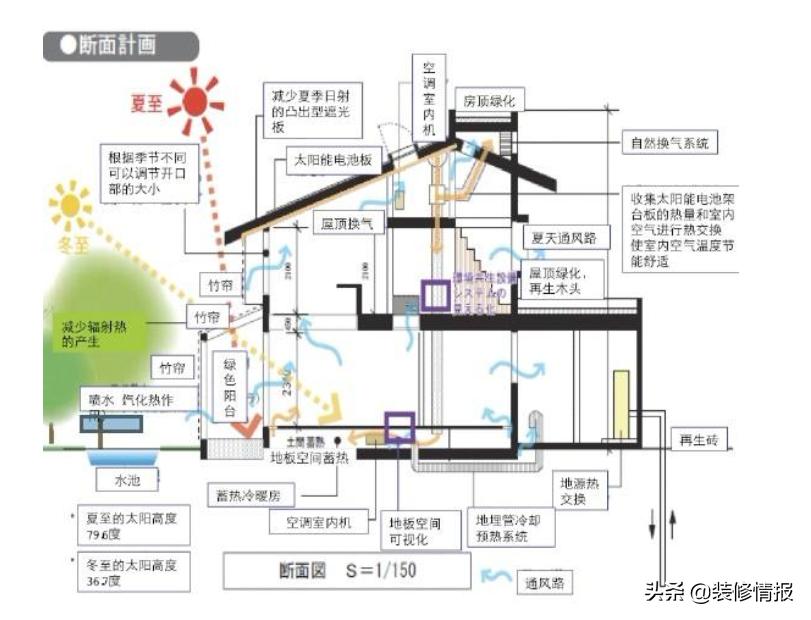 房子装修九种致命错误,新房装修26条致命错误不能犯