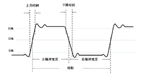 示波器基础波形图,基础数字示波器报价