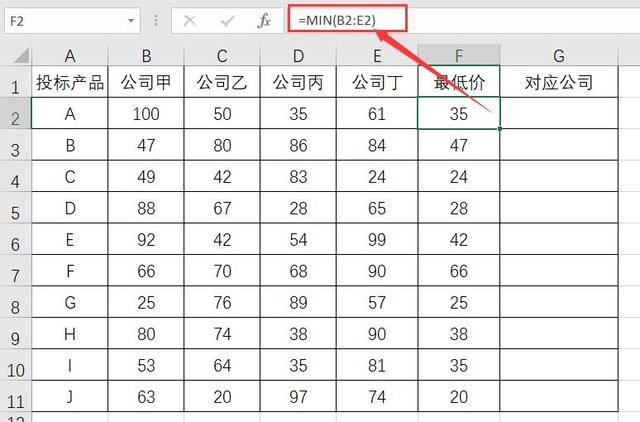 excel水平,excel如何计算最佳价格区间