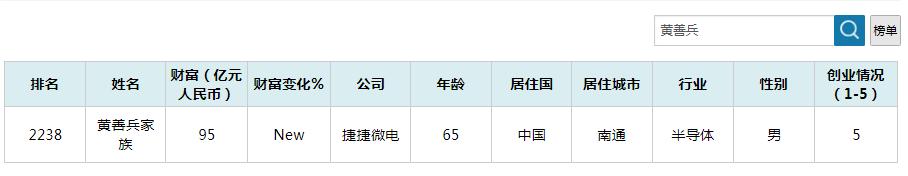 江苏省南通市的十大富翁,南通前50名富豪