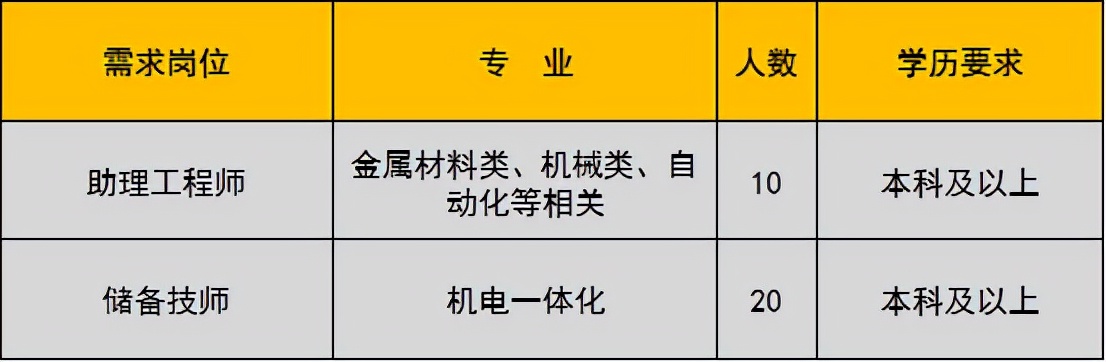 未就业高校应届生,未就业高校毕业生登记有哪些工作