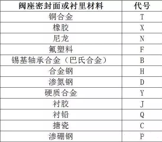 阀门的一些基本知识,介绍关于阀门的一些基础知识