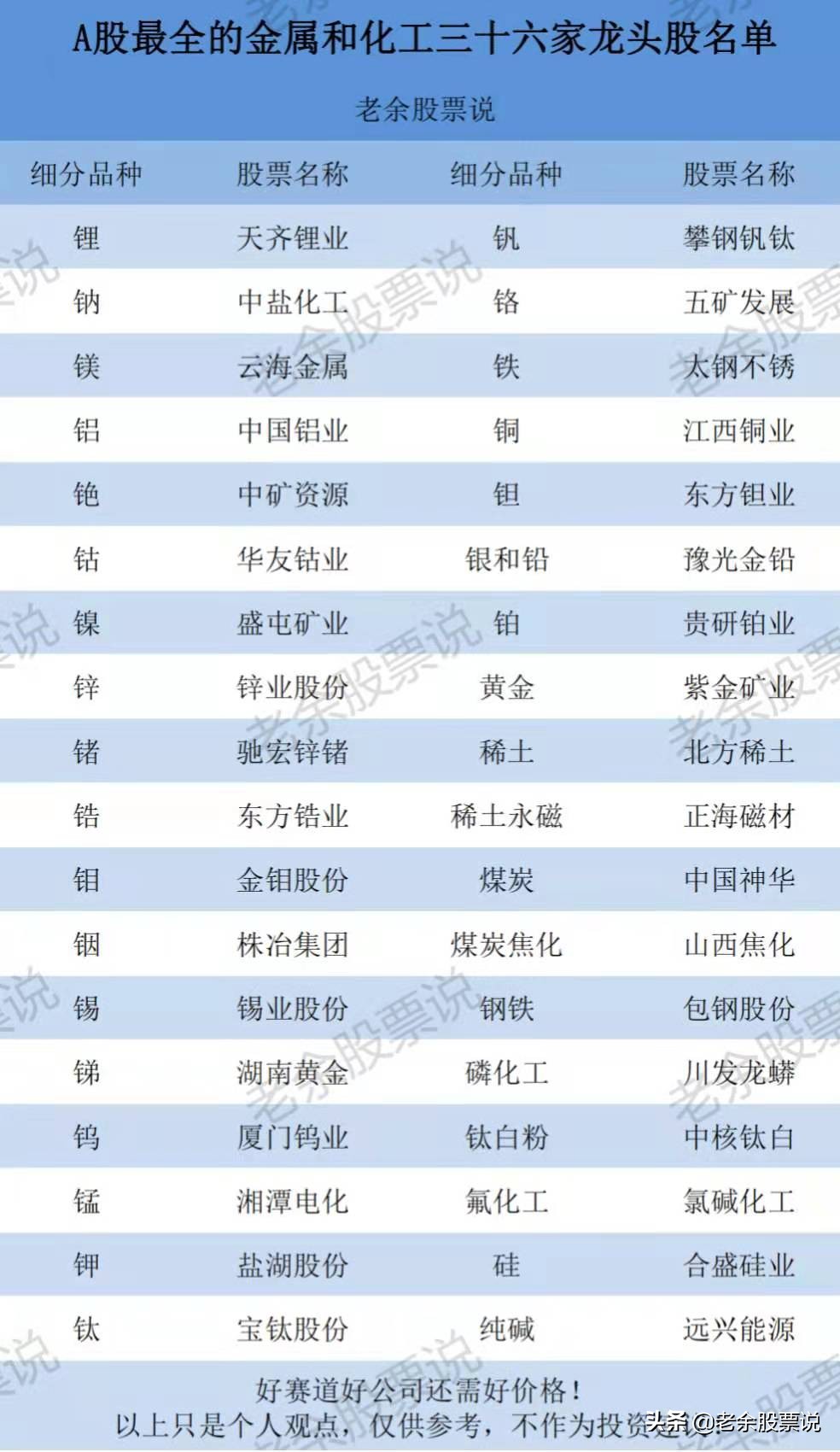 大a股值得投资的化工龙头股,股票化工板块的龙头股是哪个