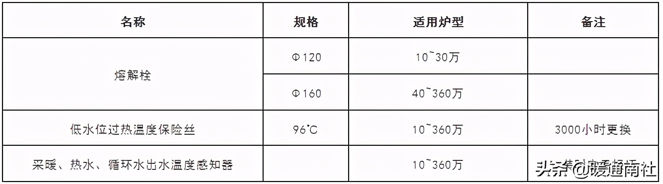 真空热水锅炉采暖系统原理图,真空燃气热水锅炉原理动画