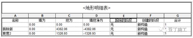 广联达bim土方怎么算量,bim技术运用给施工单位带来的好处