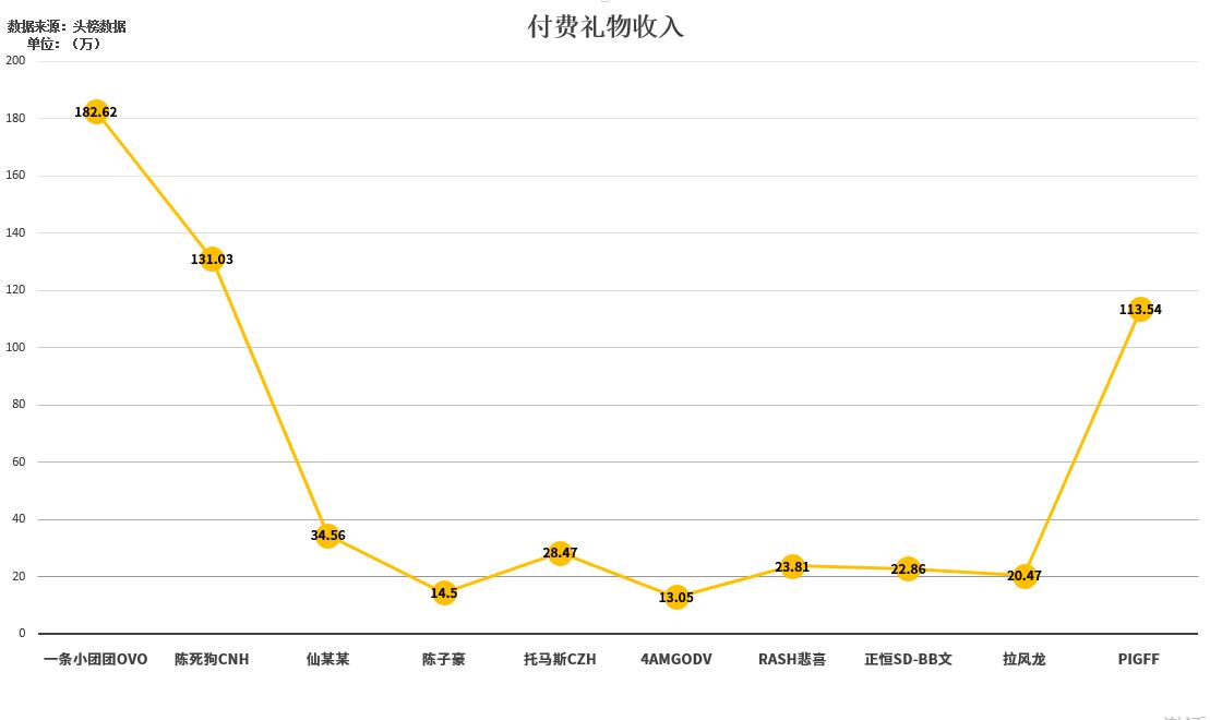 斗鱼十大巅峰主播排名陈死狗,斗鱼主播陈死狗近况