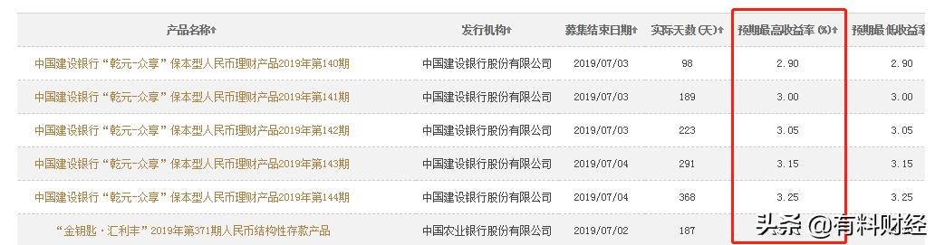 建行个人保本理财产品有哪些,24年建行有哪些保本理财产品