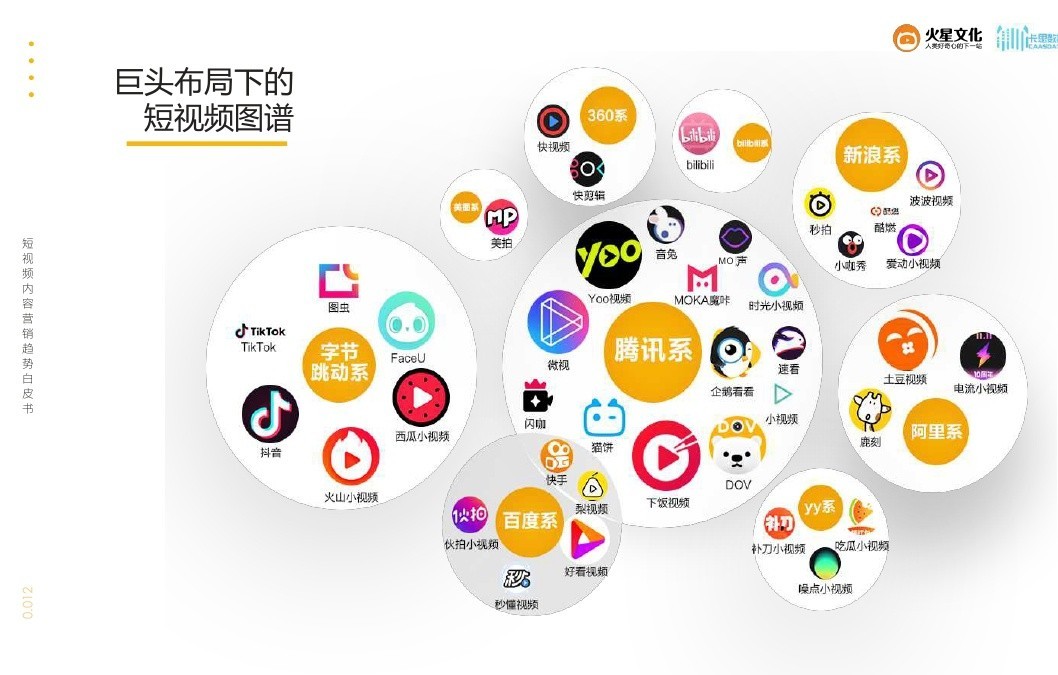 2020娱乐行业历程和感受,2022年娱乐行业趋势