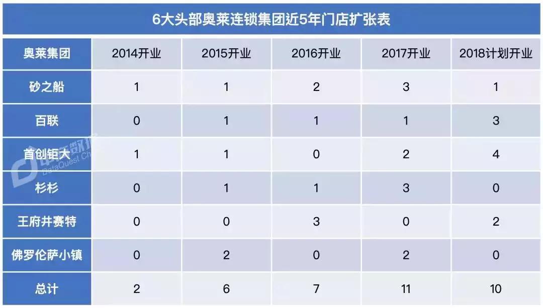 奥莱现在的情况,奥莱的商业模式