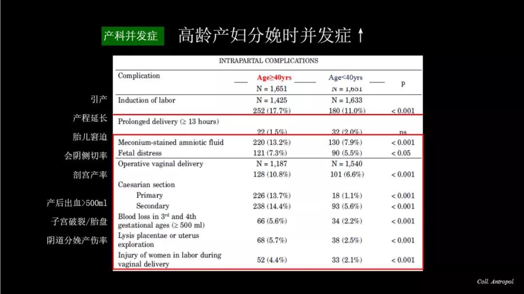 人口老龄化与出生率,第七次人口普查结果出生率