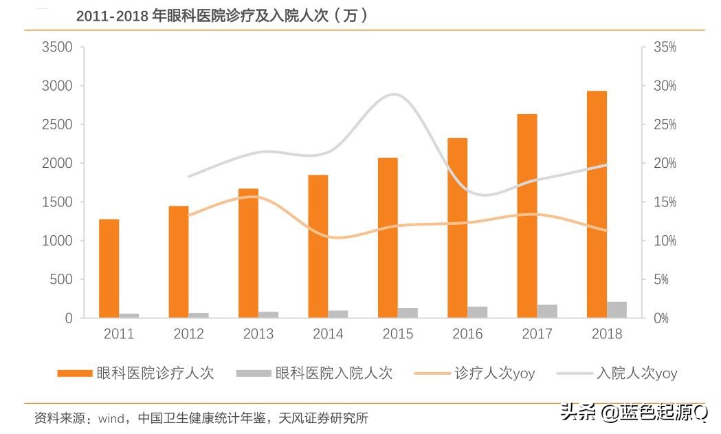 爱博医疗深度分析,欧普康视vs爱博医疗