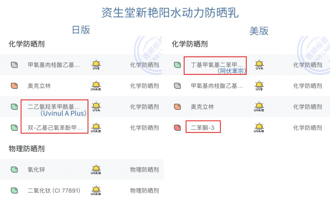 香港版和大陆版护肤品的区别,日本本土版护肤品和国内版的区别
