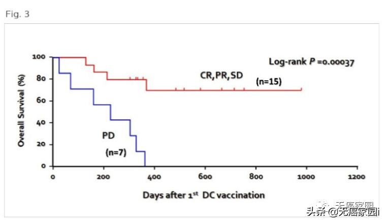 诺贝尔医学奖治疗癌症,诺贝尔医学奖治愈癌症