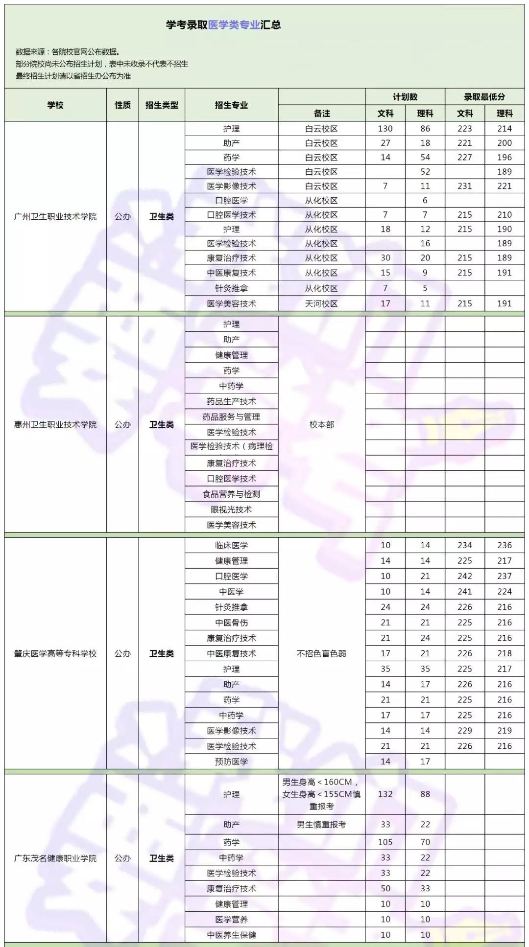 医学最好的就业前途,60万医学生仅10万从医