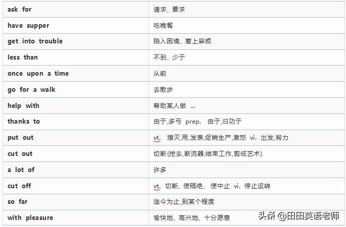 初中英语必考短语高效速记,初中英语必背核心短语