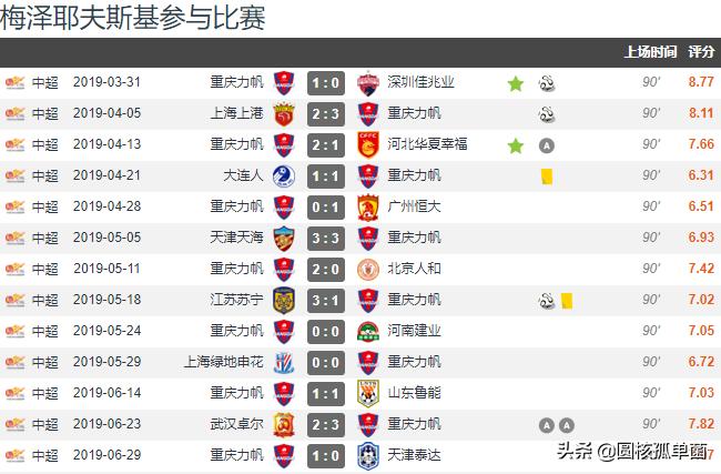 中超联赛重庆当代比赛分析,中超十大保级奇迹