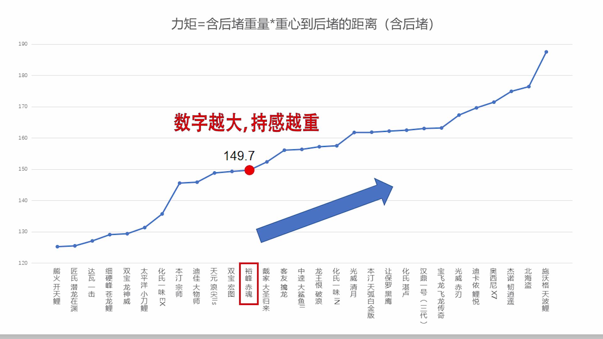 裕峰赤魂鱼竿配节,裕峰银赤魂鱼竿测试
