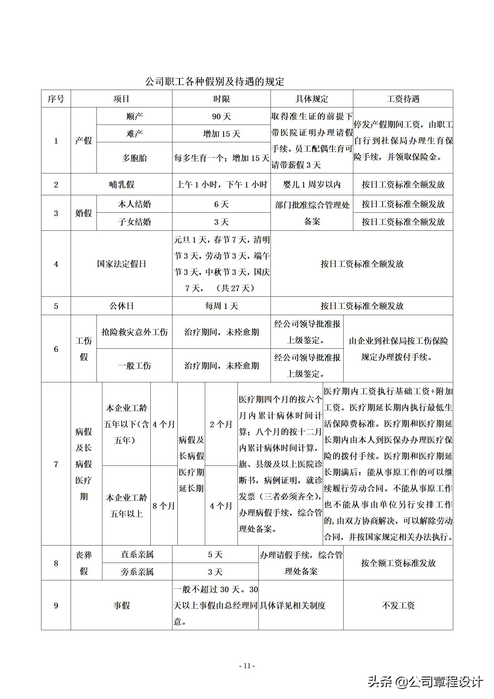 水务公司管理制度,水务公司管理制度一览表