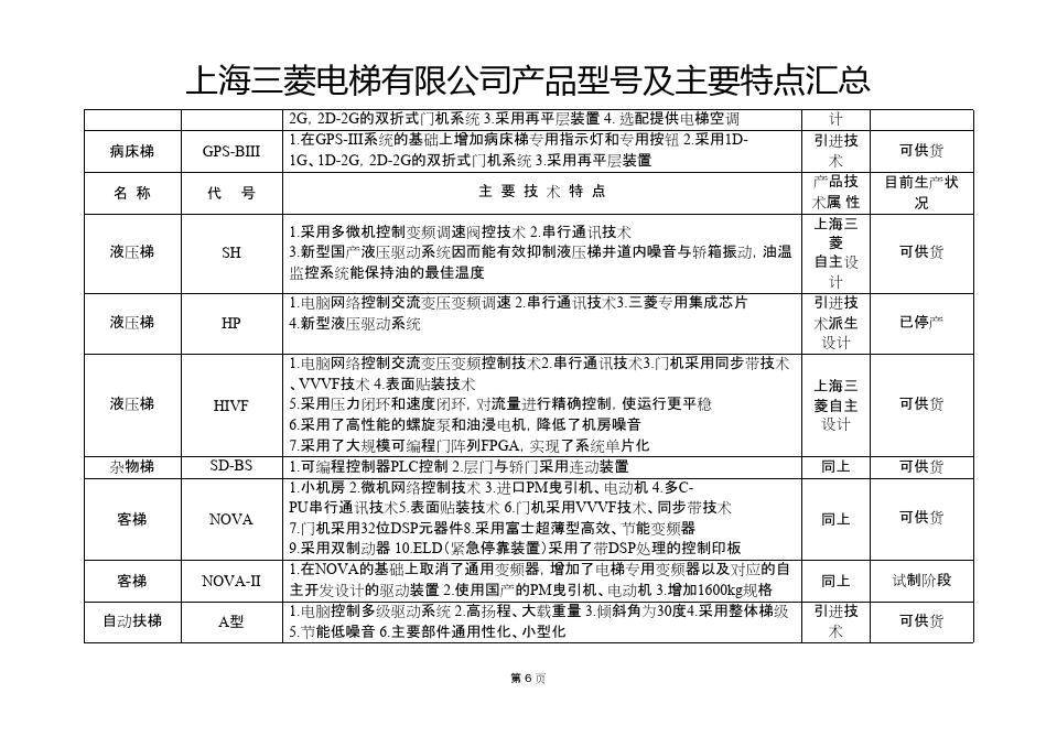 上海三菱曳引式电梯型号大全,上海三菱电梯型号一览表