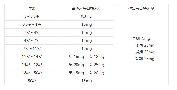 儿童贫血引起异食癖,宝宝缺铁性贫血的症状和影响