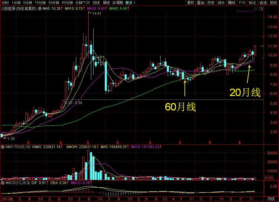 川投能源|川投集团控股的唯一上市公司