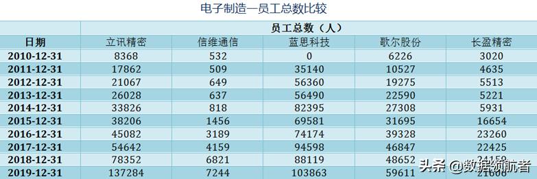 立讯精密和富士康哪个待遇好,立讯精密和富士康工人收入对比