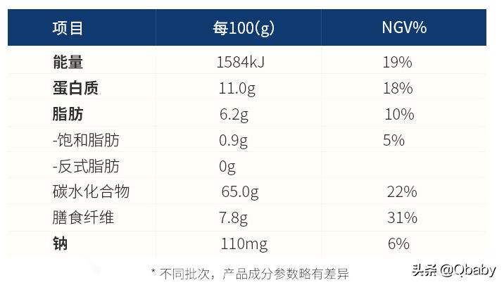 麦片的多种吃法加纯牛奶,天凉了吃早餐
