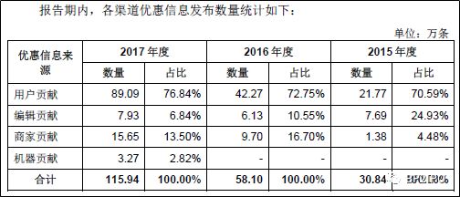 招股书重点看哪,招股书财务分析
