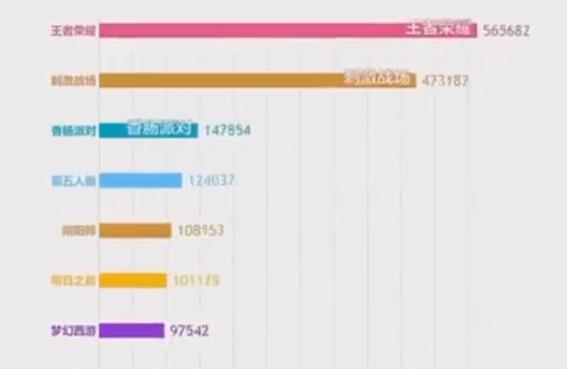 2019年王者荣耀的榜一榜二后续,2014手游热度排行第一