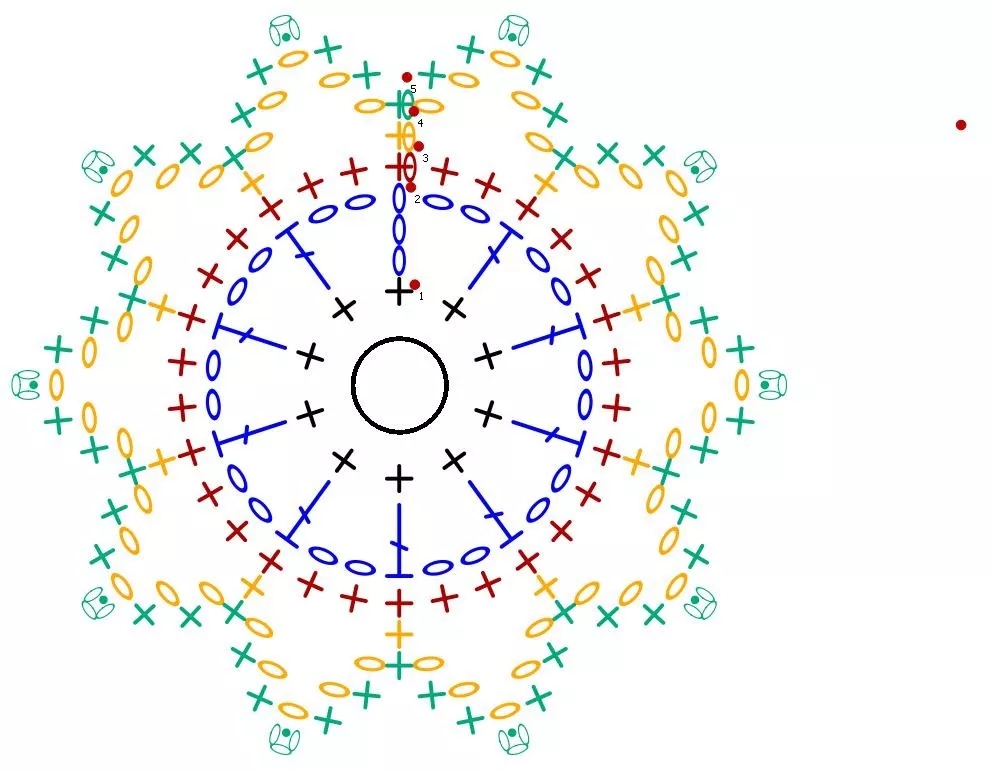 钩针手链手环图解,钩针编织小饰品图解