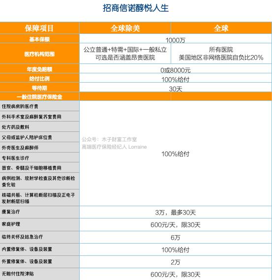 人人都买的高端医疗险,高端医疗险新趋势