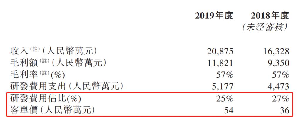 微盟集团重组最新消息,微盟和海鼎