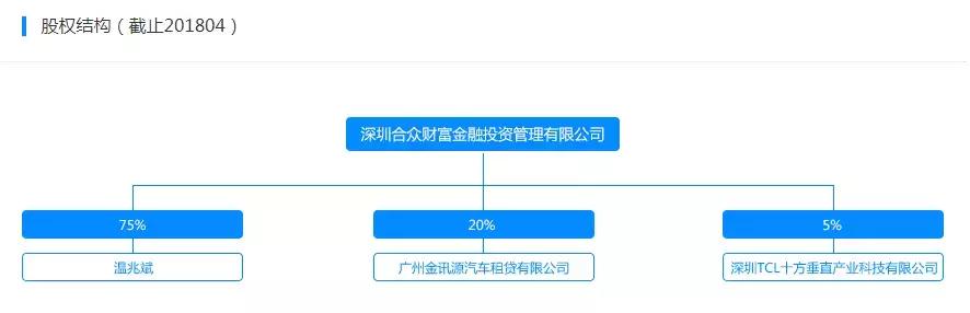 合众e贷是哪个公司,合众e贷上征信吗