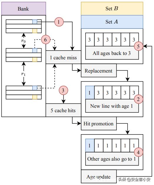 SMASH:从JavaScript发起同步多行Rowhammer攻击