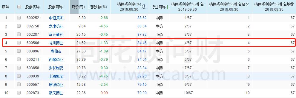 持有一只高分红的医药股，分析其最新公司年报数据，供参考
