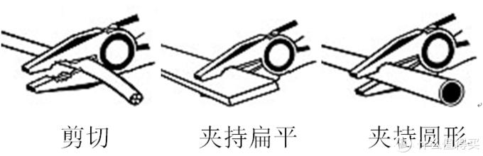 旋转机械钳子的原理,钳子的种类及各自的特点