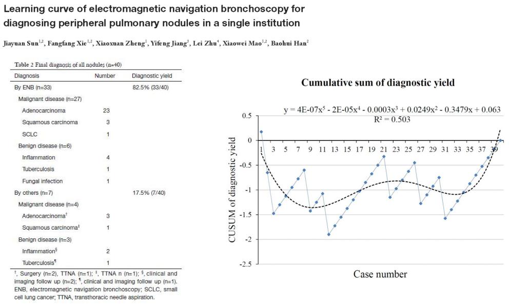 孙加源门诊,治疗肺癌的新技术新手段