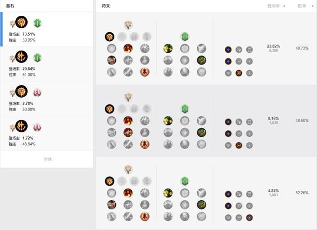 lol上单鳄鱼符文天赋图,lol上单鳄鱼打新版猴子