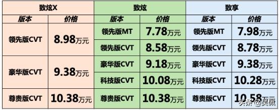 yarisl致炫的最低价格,yarisl广汽丰田2018
